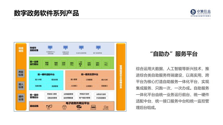 上海卓繁信息技术股份 数字技术赋能城市治理现代化